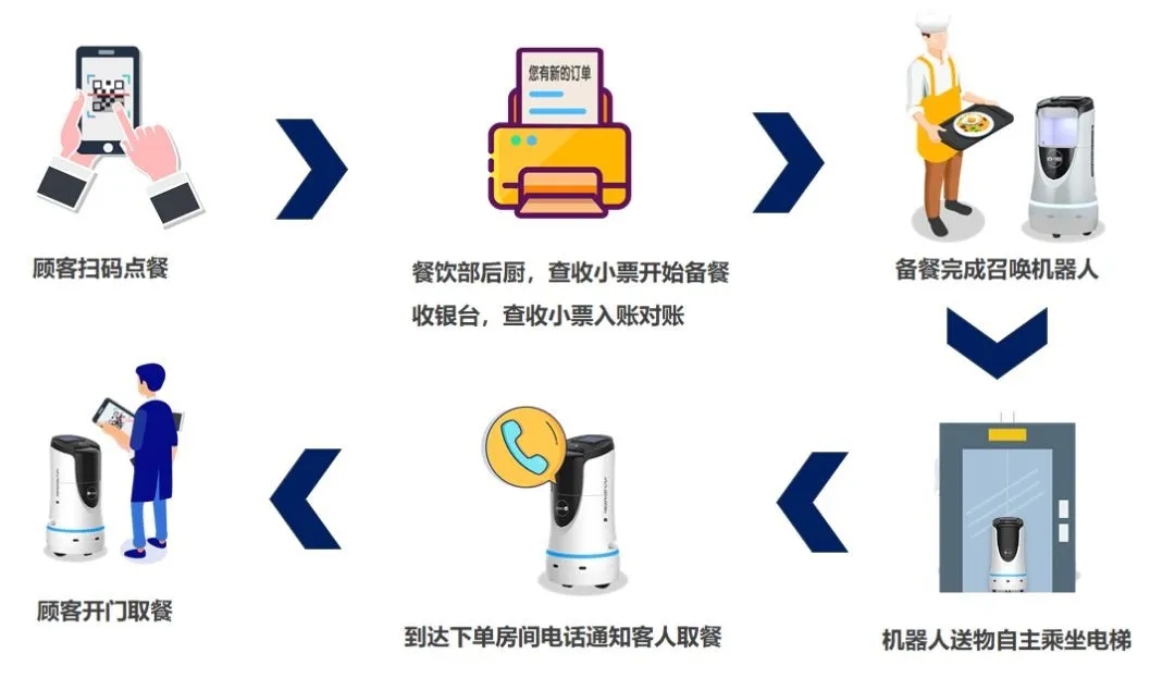 酒店業(yè)復(fù)工自救  勃朗為您列舉三大措施提升酒店營收