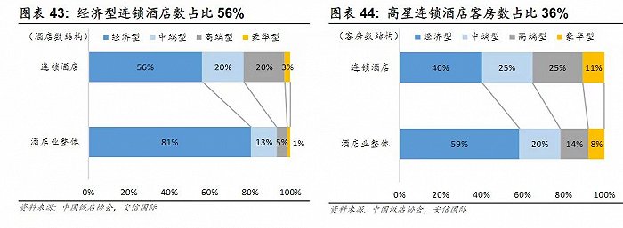 勃朗酒店觀：5年流失近2000家  酒店為啥不評星了？