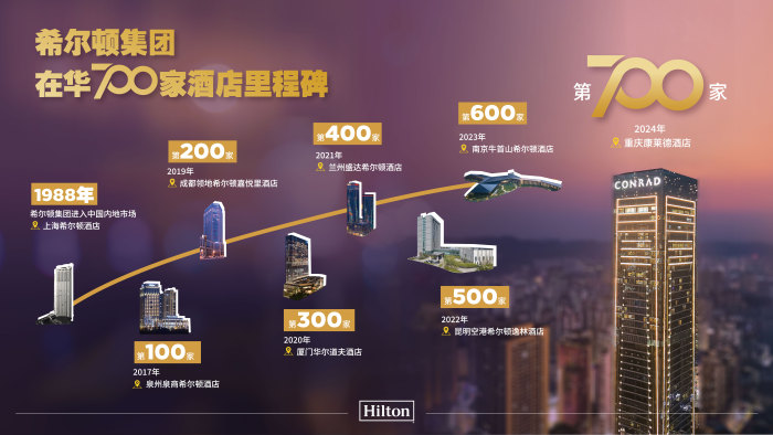 2024新開業(yè)酒店推薦:重慶康萊德酒店設(shè)計(jì) 2024新開業(yè)酒店推薦:重慶康萊德酒店設(shè)計(jì)